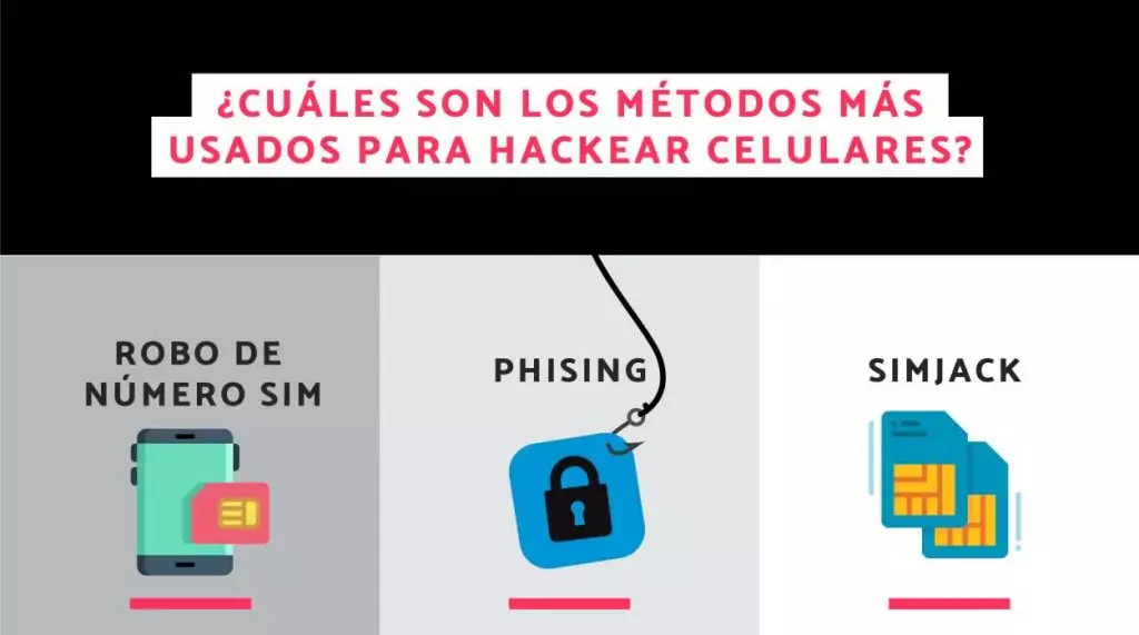 Otros métodos para hackear un celular
